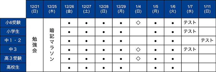 2025年12月21日（日）〜2026年1月11日（日）までの冬期講習日程の図。