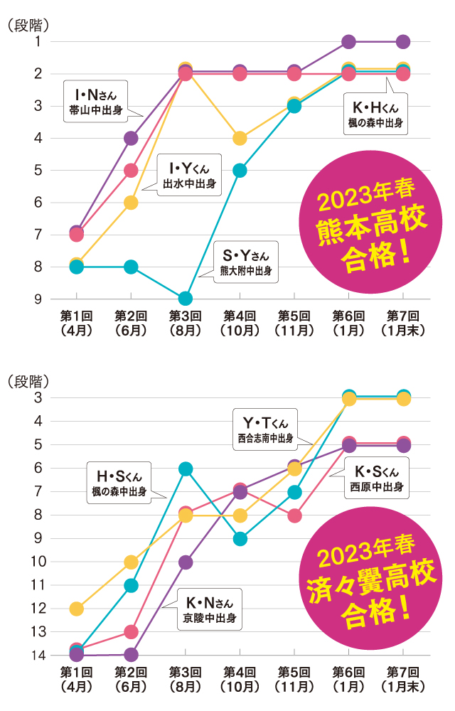 愛知県進学模試[合計7回部分] | r2sol.com.br