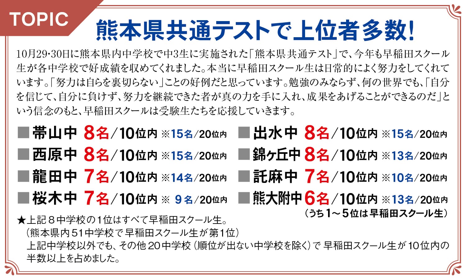 共通テストで上位者多数！