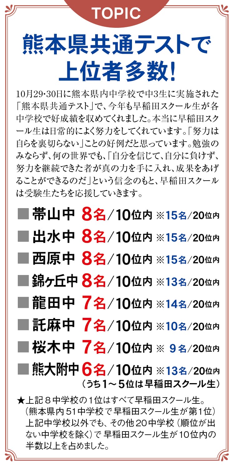 共通テストで上位者多数！