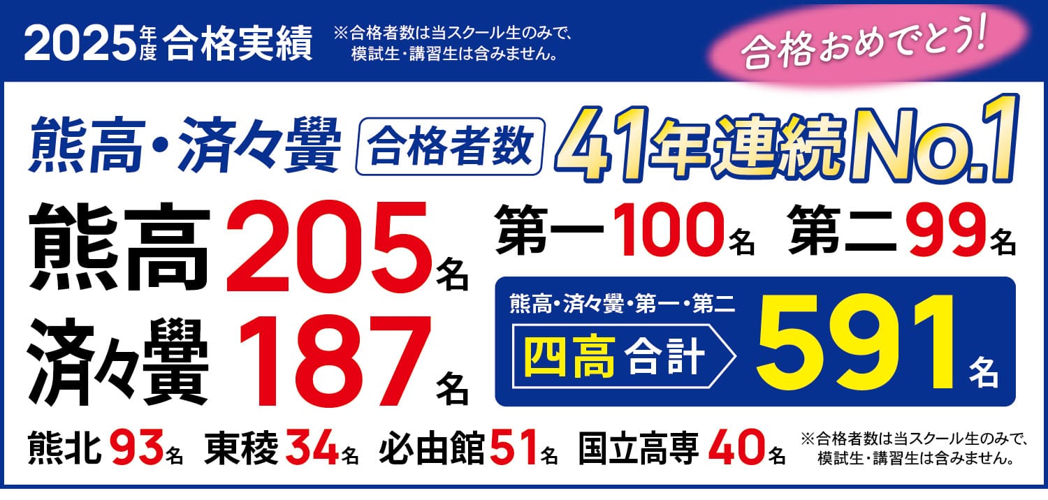 2025合格実績