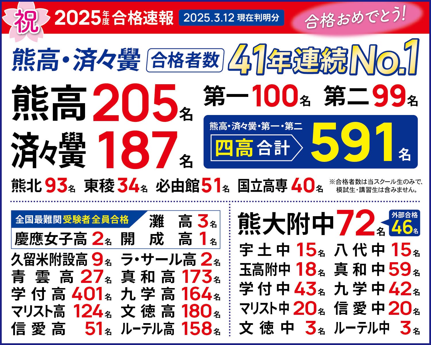 2025合格速報