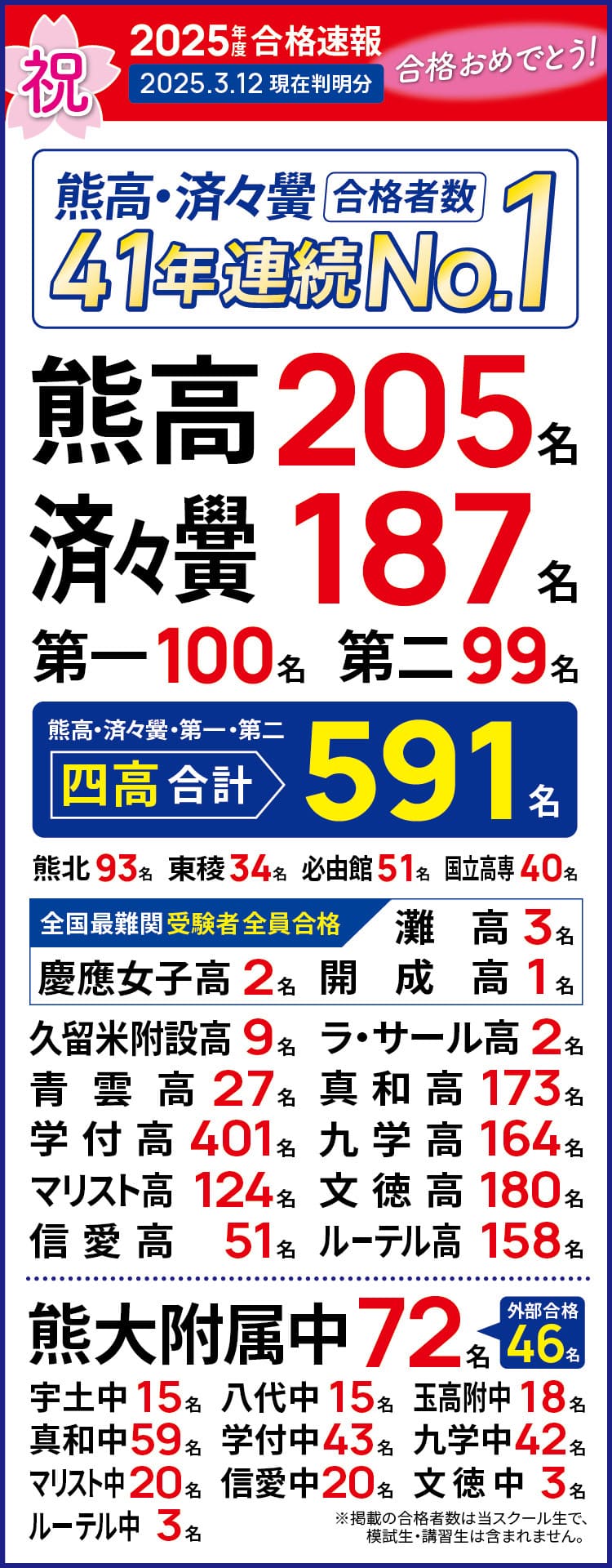 2025合格速報