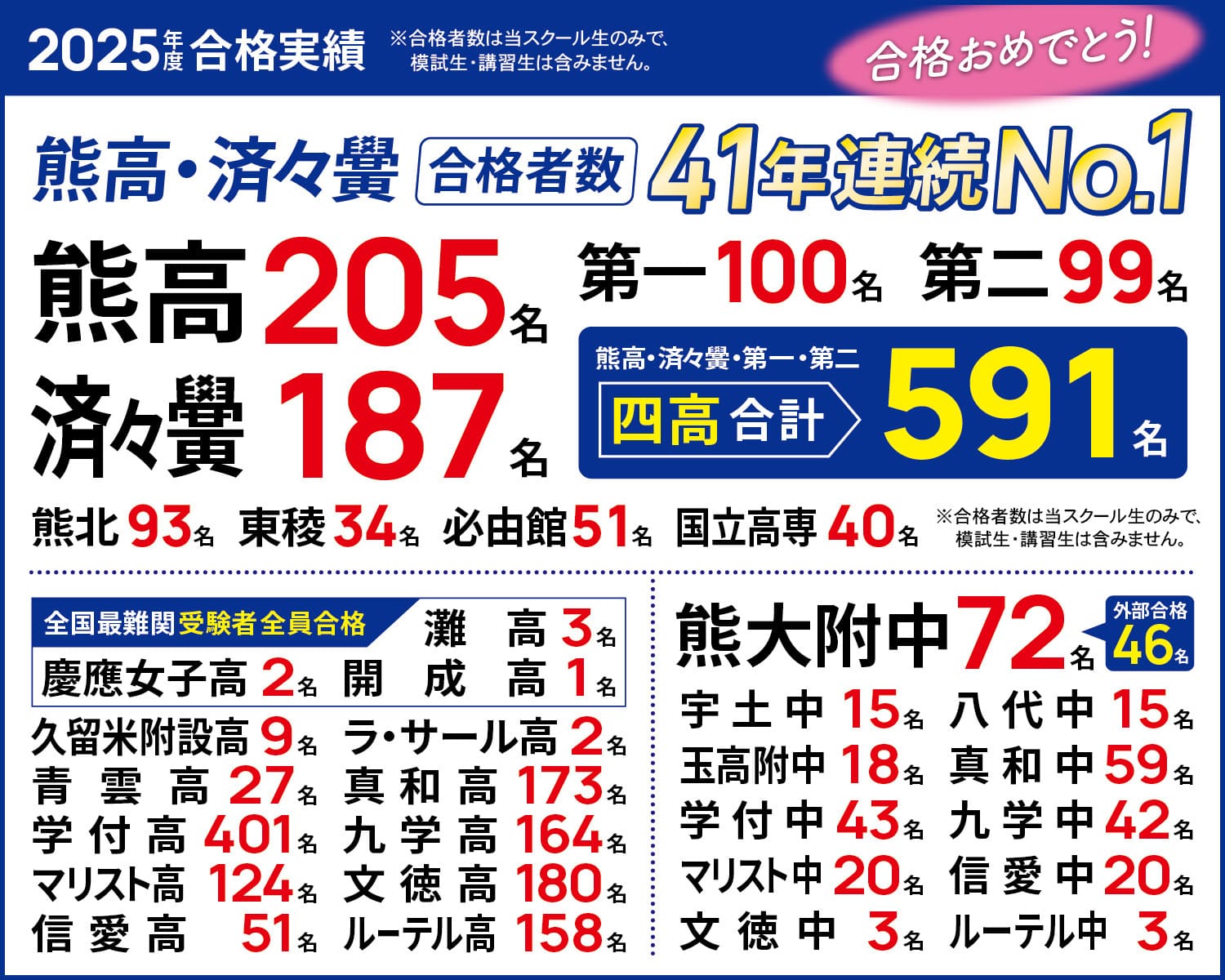 2025合格実績