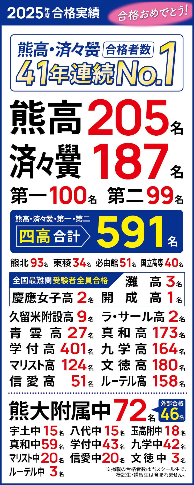 2025合格実績