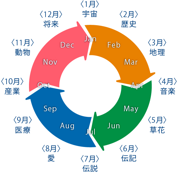 クエストタイム一例画像