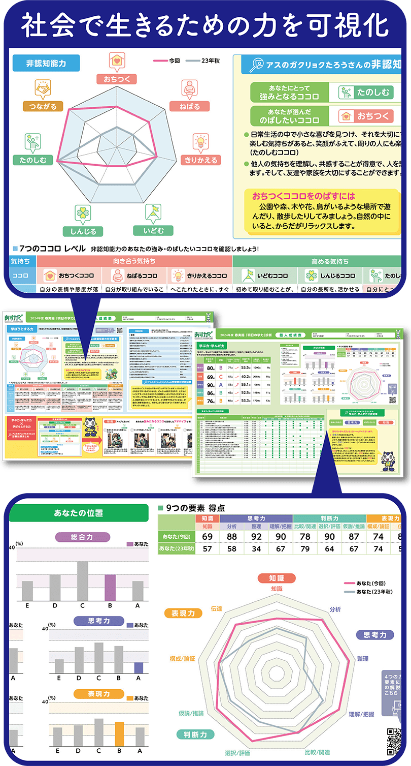 「明日の学力」成績帳票