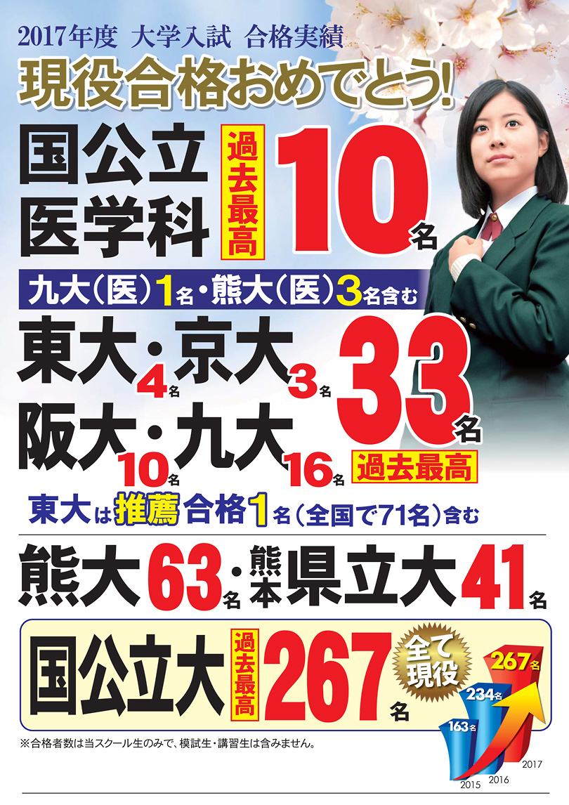 高校部