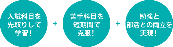 高速学習を活用すれば、こんなことができる!
