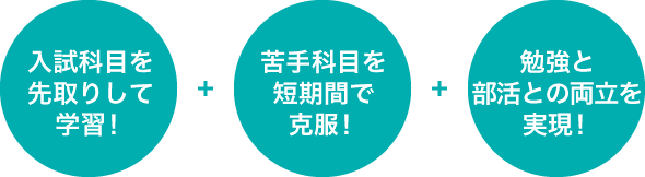 高速学習を活用すれば、こんなことができる！