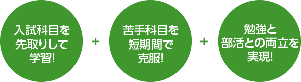高速学習を活用すれば、こんなことができる!