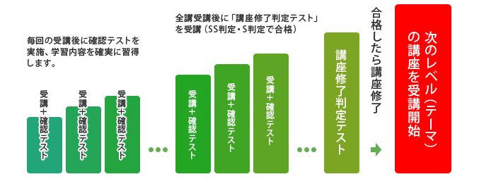 高校部