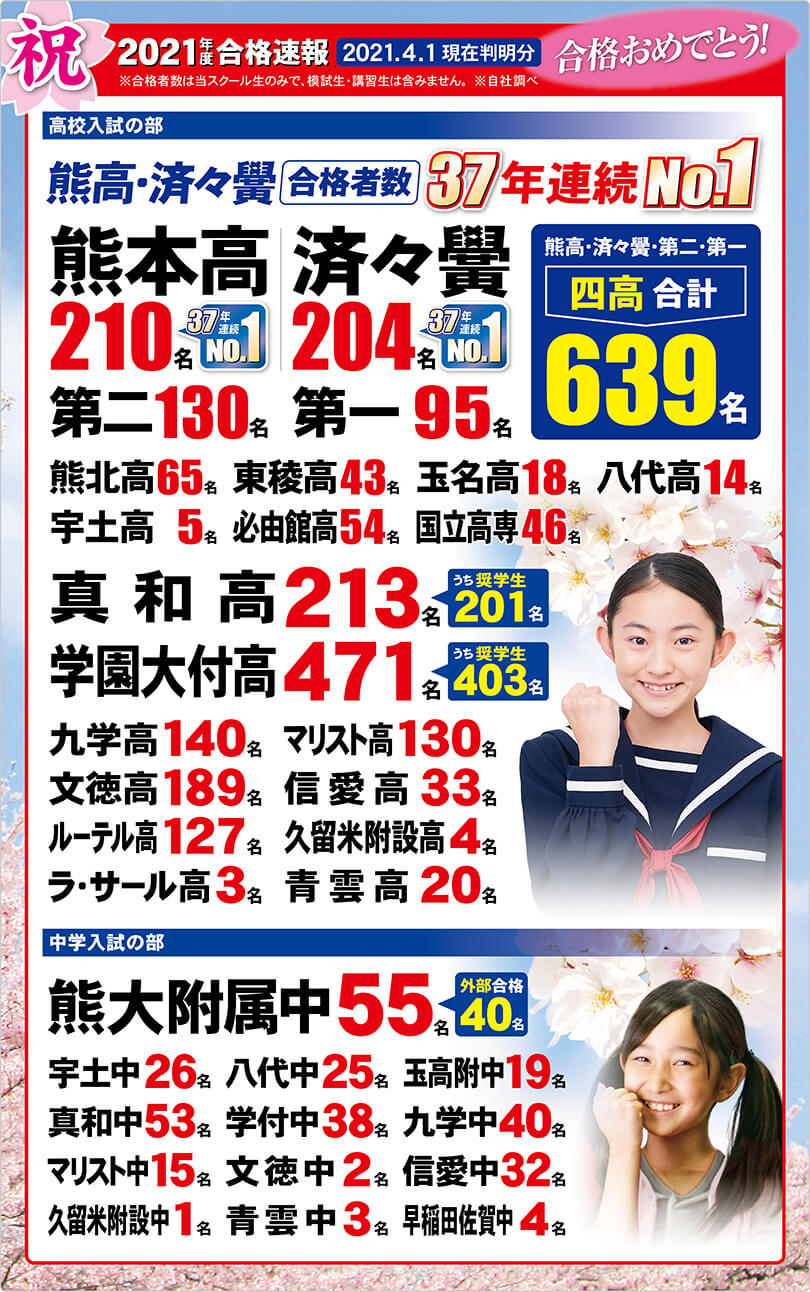 合格速報(2021年度)