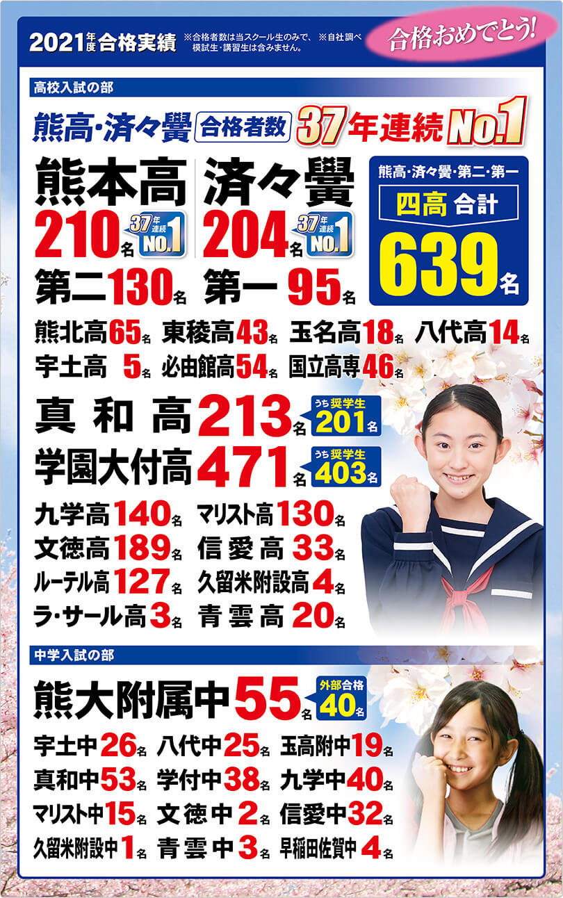 合格速報(2021年度)
