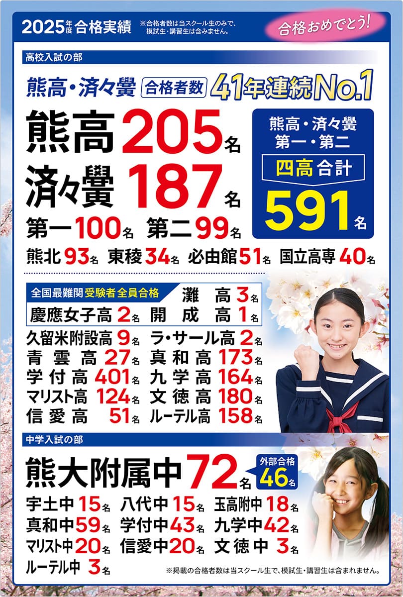 合格速報(2025年度)