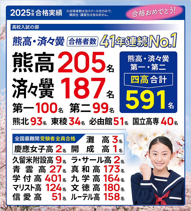 合格速報（2025年度）