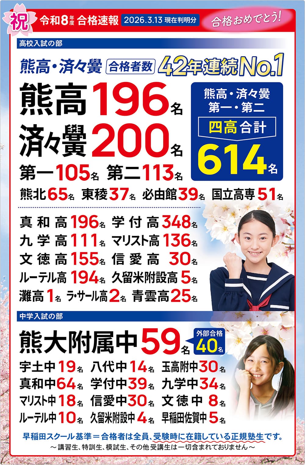 合格速報（2026年度）