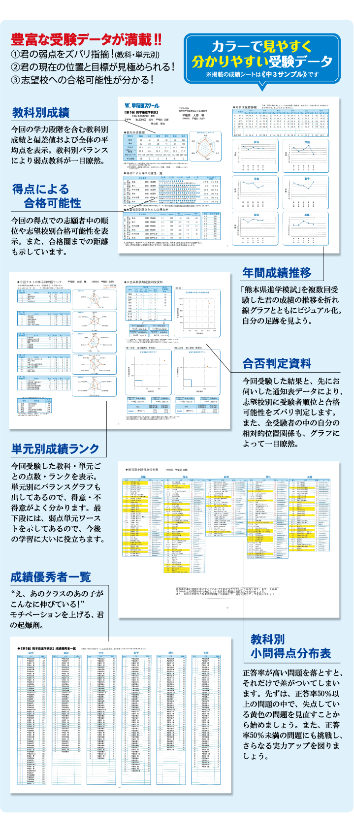 中１～中３『熊本県進学模試』-受験データ