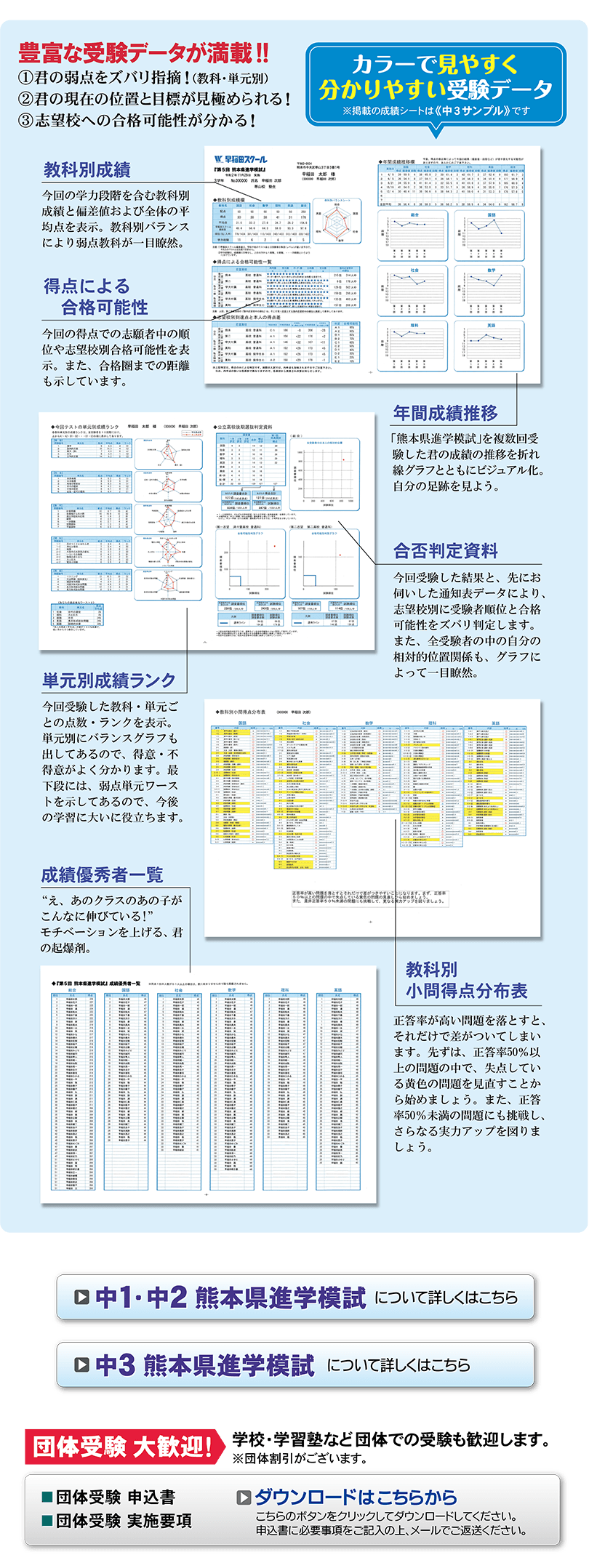 中１～中３『熊本県進学模試』受験データ