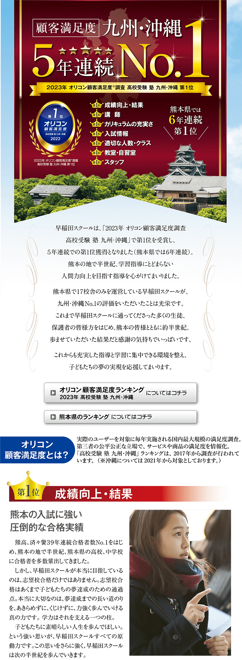 早稲田スクールは、2023年 オリコン顧客満足度調査 九州・沖縄 第１位