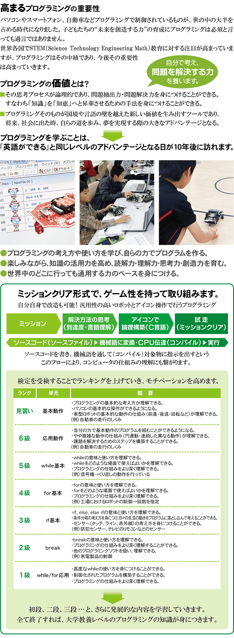 (小1~小6)プログラミング道場の特長