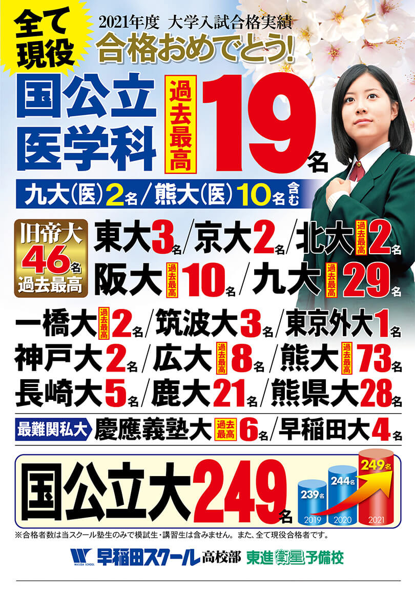 高校部合格実績