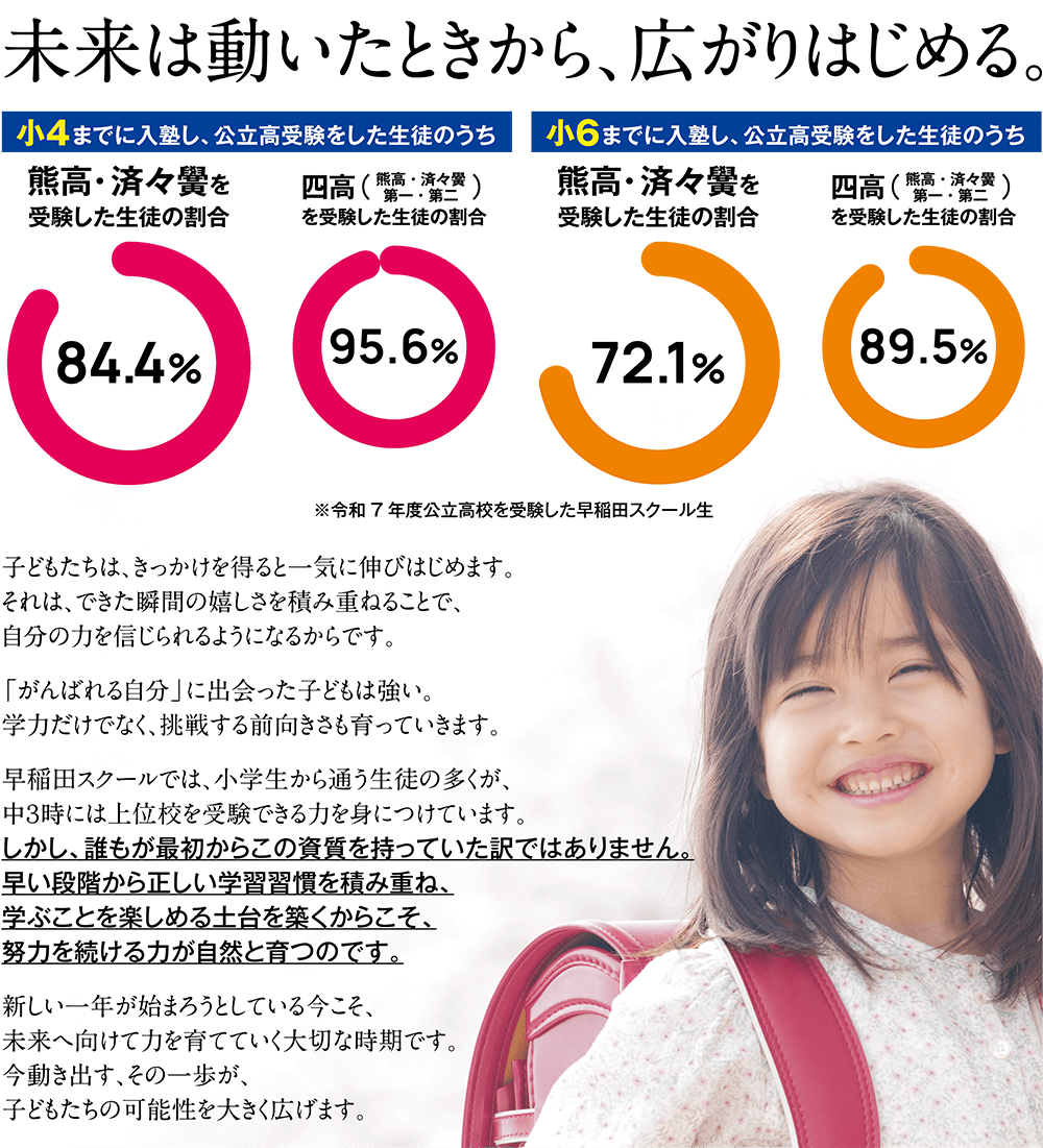 未来は動いたときから、広がりはじめる。