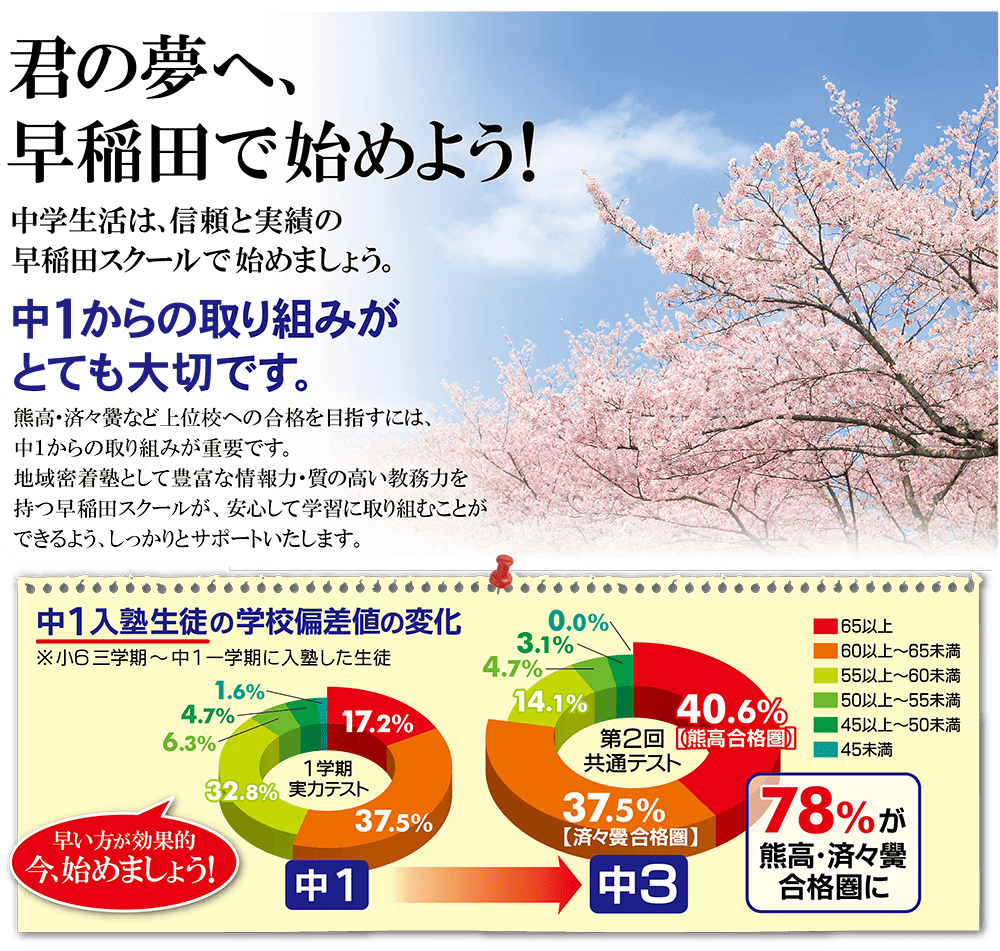新中１早稲田の中学準備