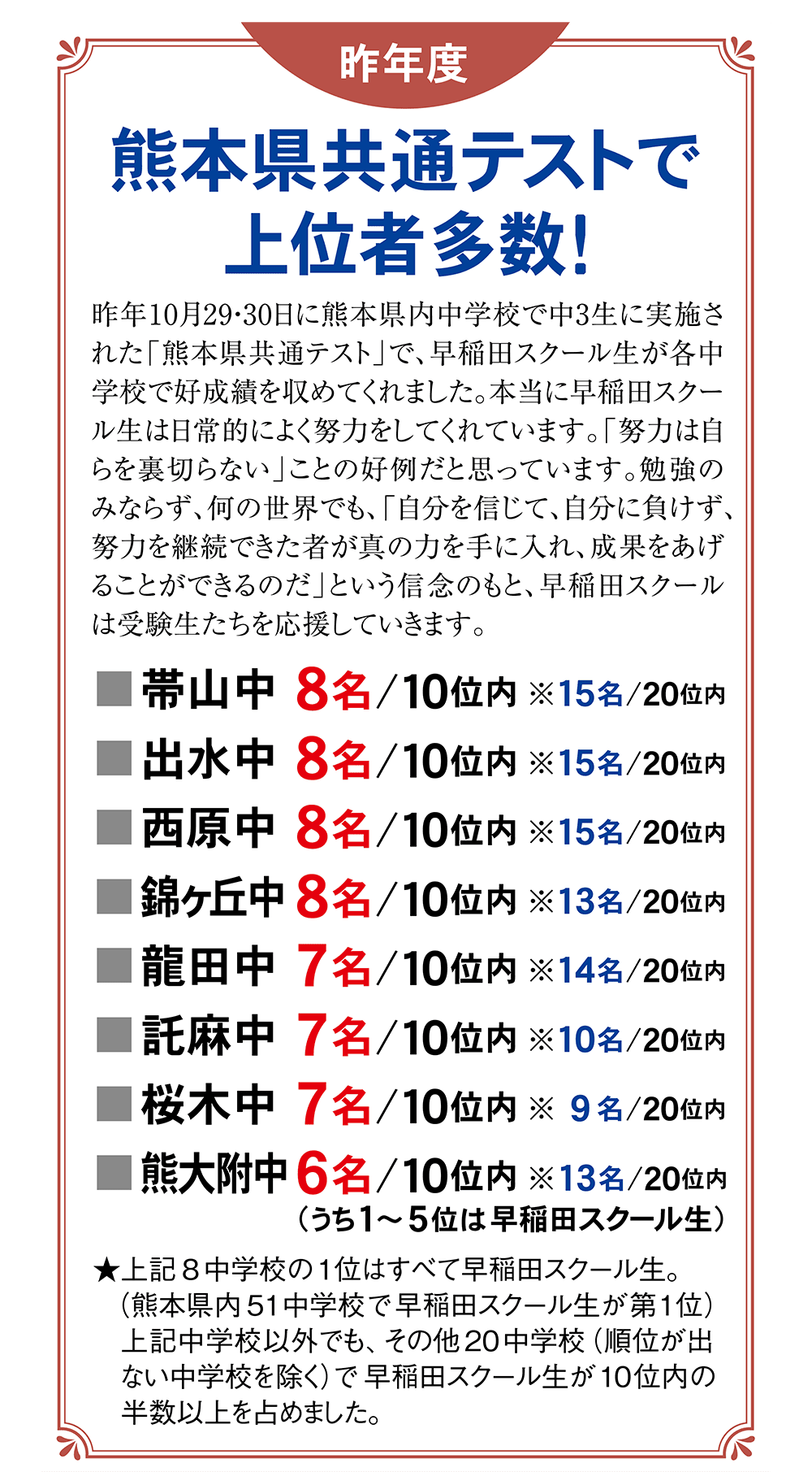 共通テスト対策特訓