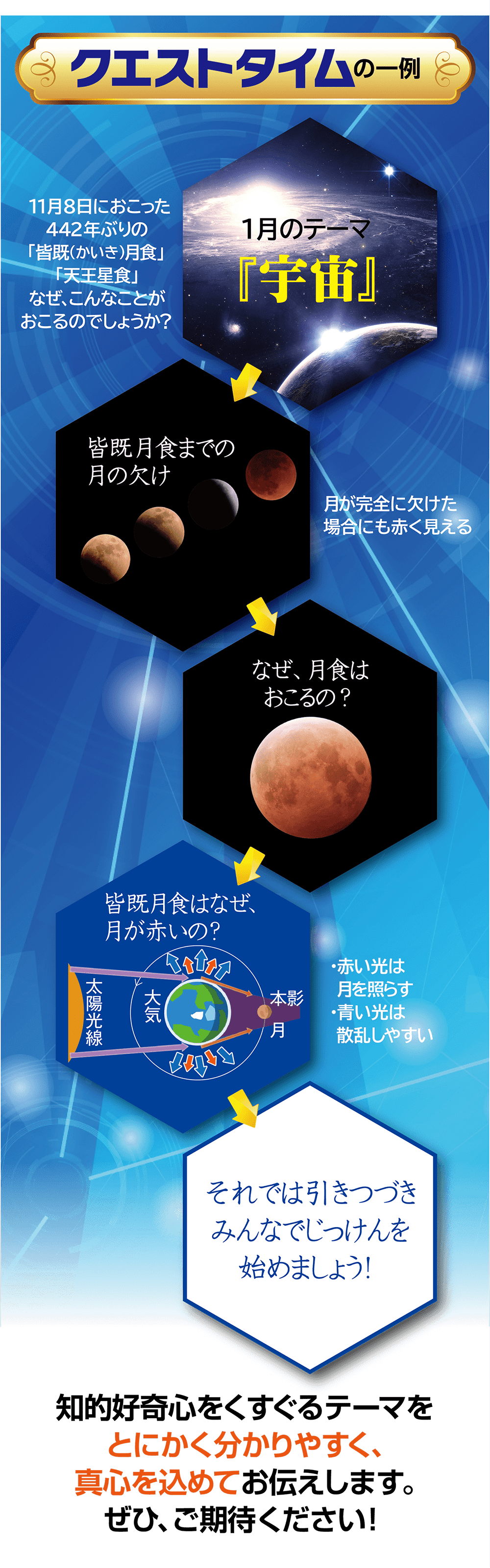 クエストタイムの一例